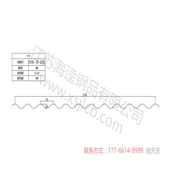 如何選擇樓承板厚度及型號呢？
